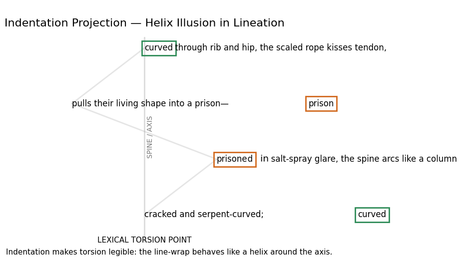 Lineation as Helix
